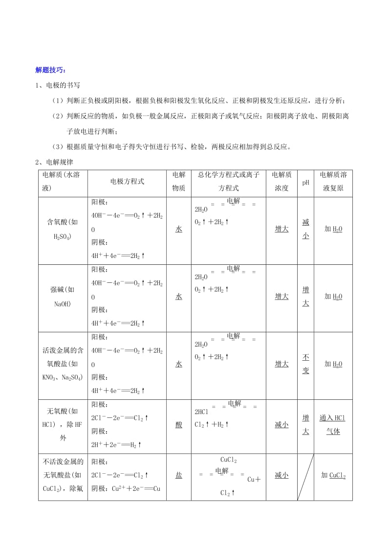 2019-2020年高考化学 考点总动员系列 专题13 电化学基本原理及应用（含解析） .doc_第2页