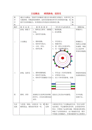 一年級體育下冊 立定跳遠 球類游戲教案.doc