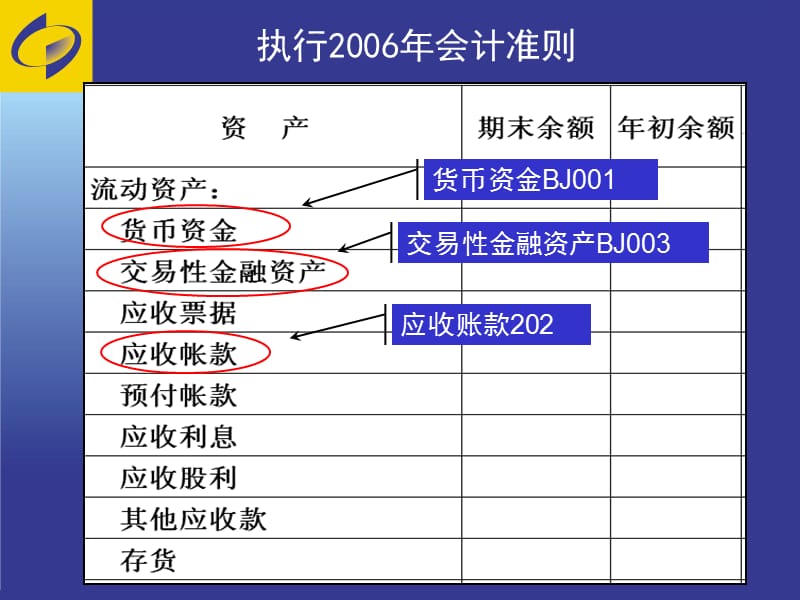 房地产年定报培训财务状况表.ppt_第3页