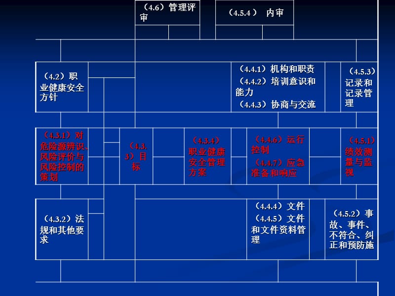 职业健康安全管理体系标准理解.ppt_第3页