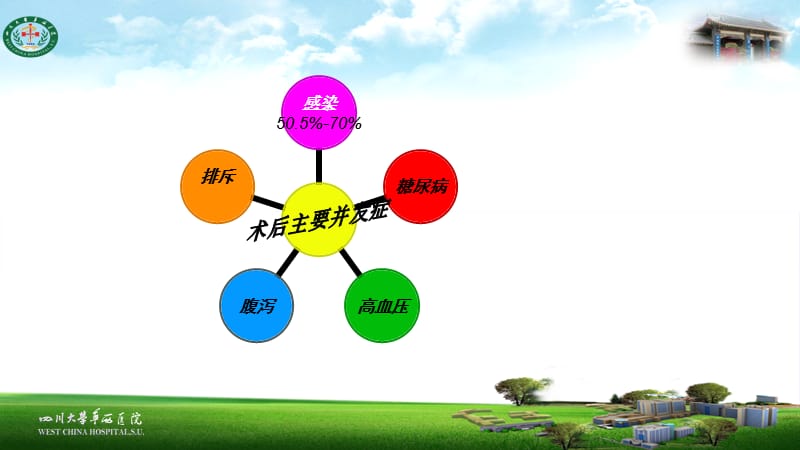 肾移植术后并发症PPT课件.ppt_第3页