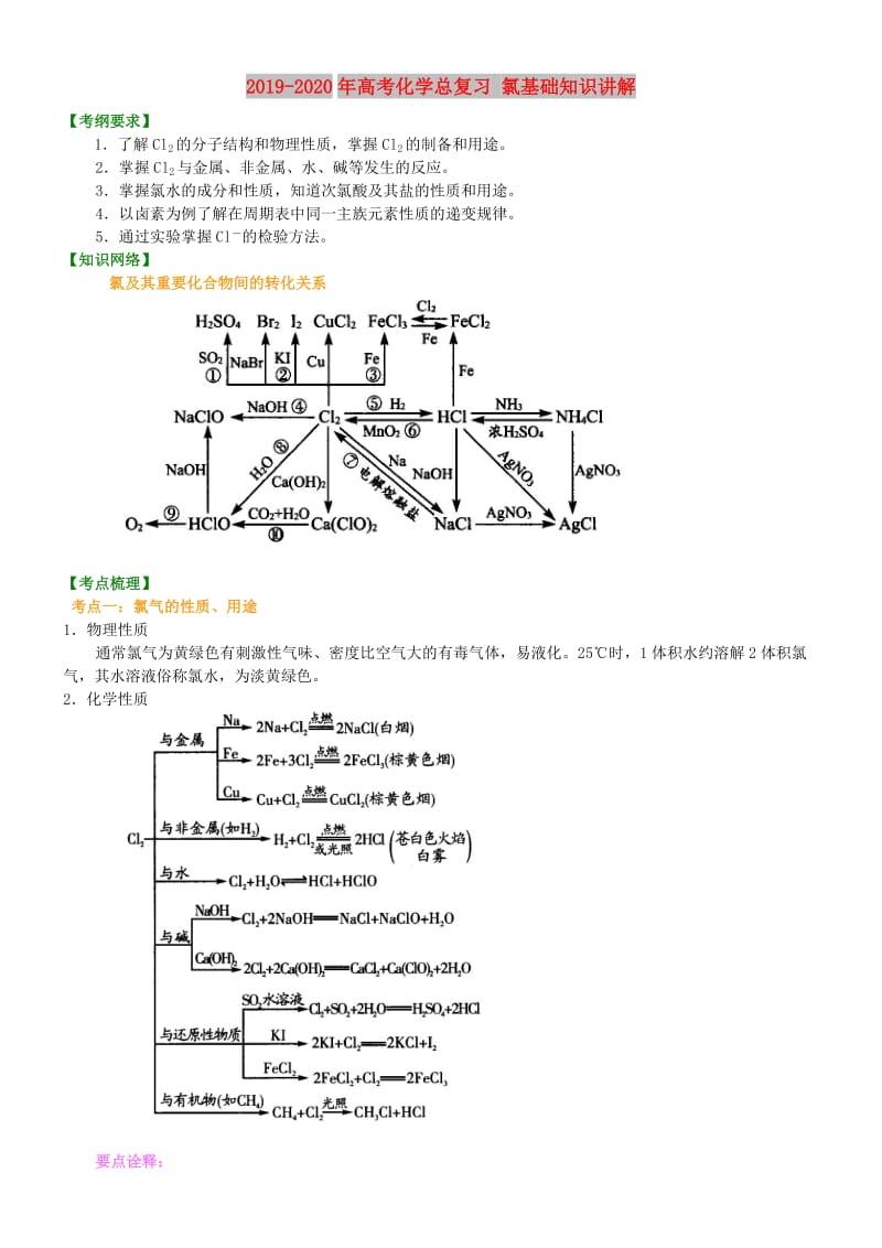 2019-2020年高考化学总复习 氯基础知识讲解.doc_第1页