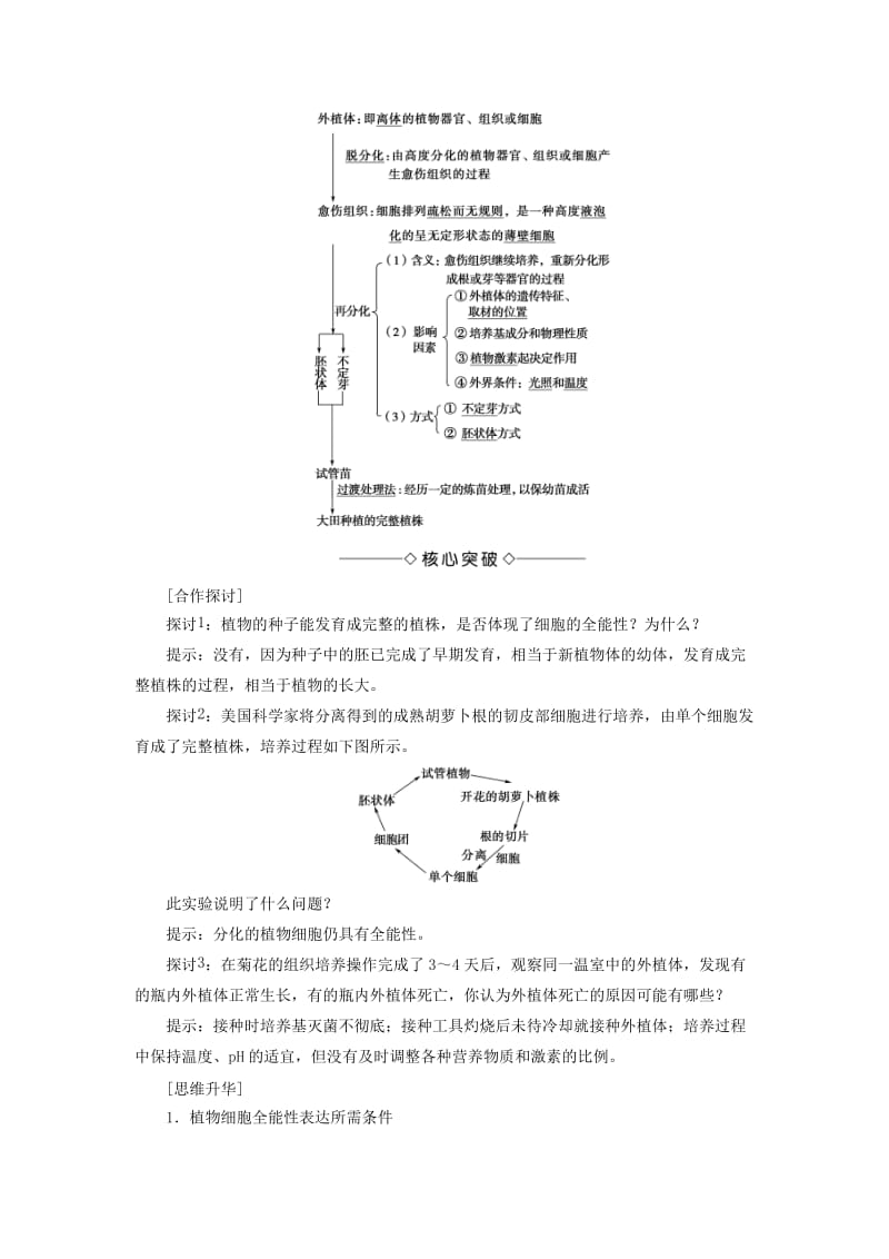 2019-2020年高中生物第一单元生物技术与生物工程第二章细胞工程第2节植物组织培养学案中图版.doc_第2页