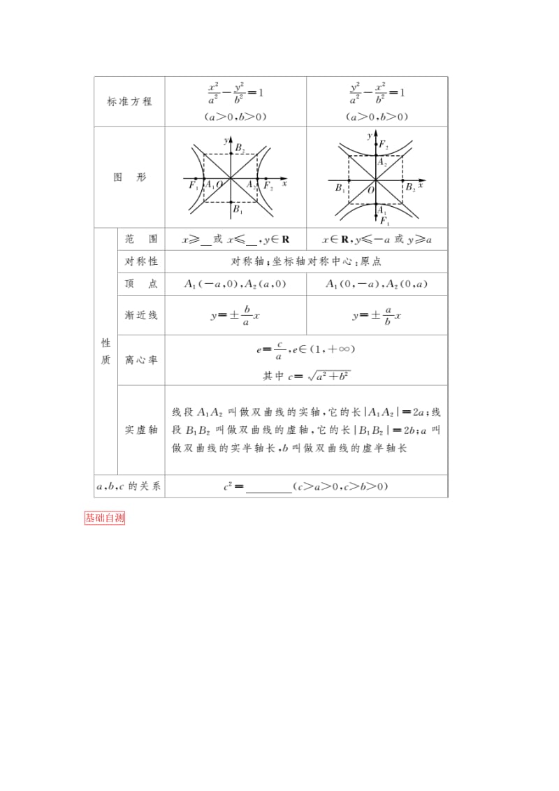 2019-2020年高考数学一轮复习 第八章 第5课时双曲线课时作业 理 新人教版.doc_第2页