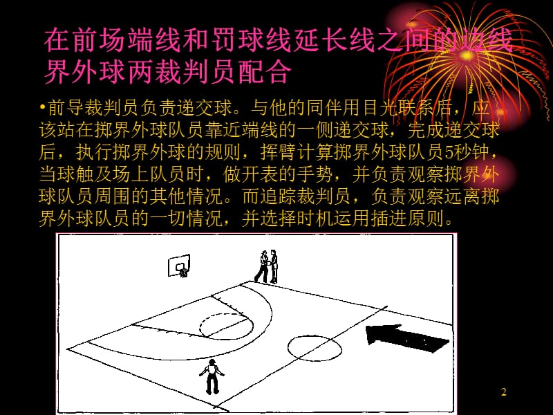 篮球裁判法培训课件二.ppt_第2页