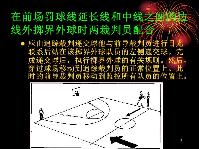 篮球裁判法培训课件二.ppt_第3页