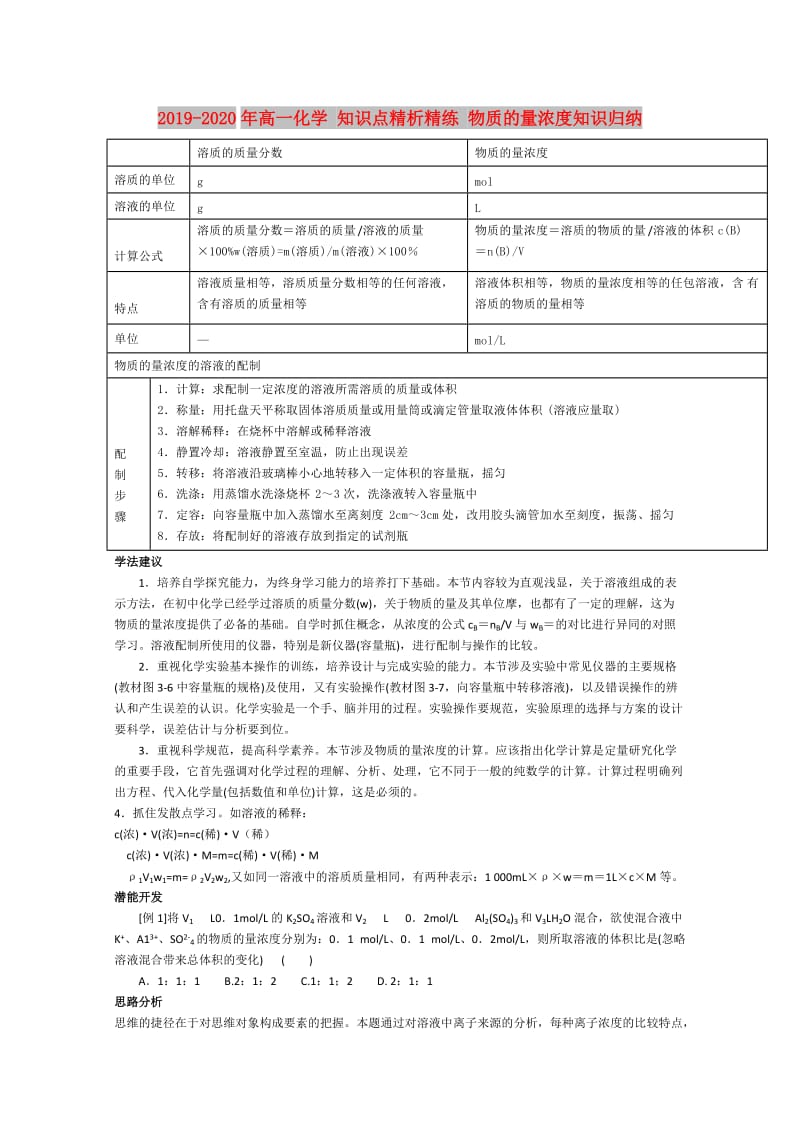 2019-2020年高一化学 知识点精析精练 物质的量浓度知识归纳.doc_第1页