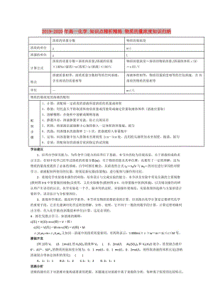 2019-2020年高一化學(xué) 知識(shí)點(diǎn)精析精練 物質(zhì)的量濃度知識(shí)歸納.doc