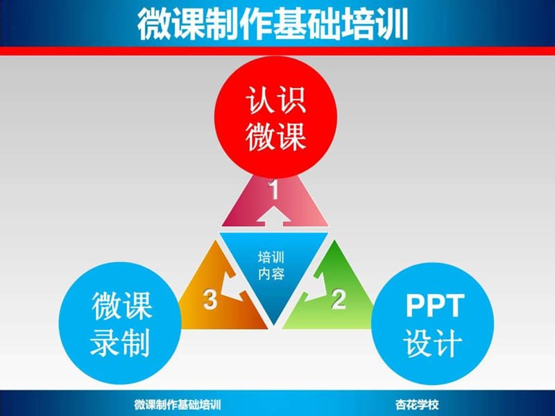 微课制作基础培训.ppt_第2页