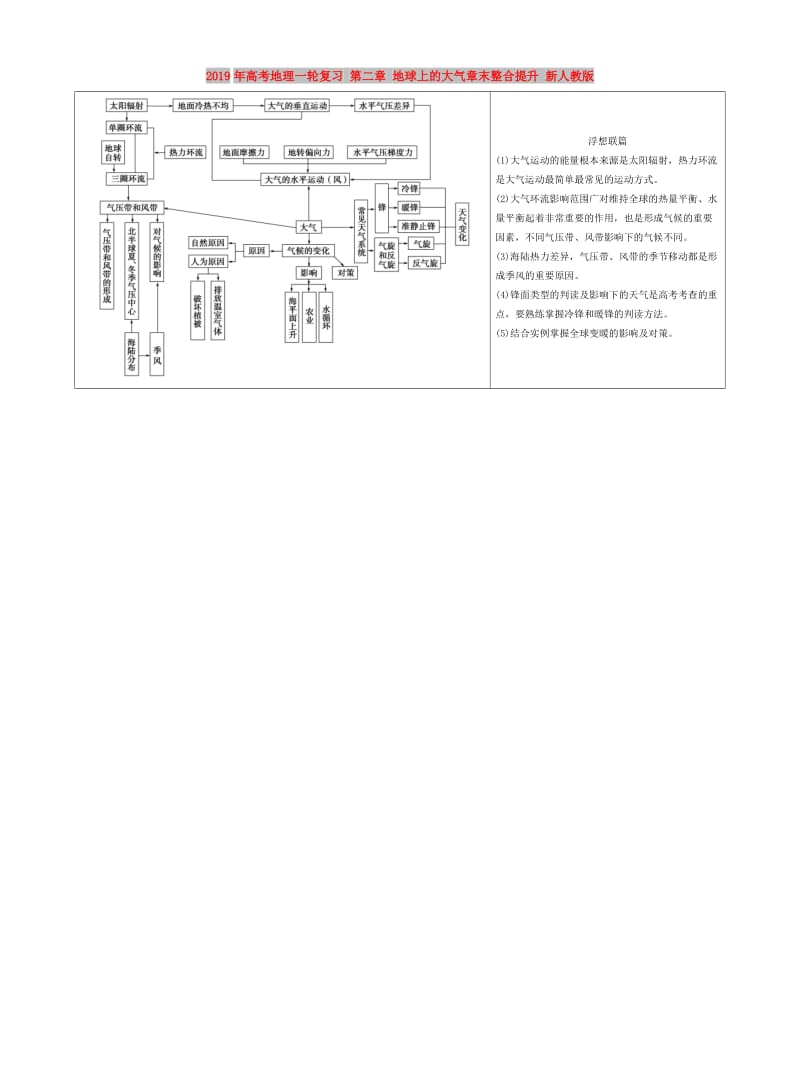 2019年高考地理一轮复习 第二章 地球上的大气章末整合提升 新人教版.doc_第1页