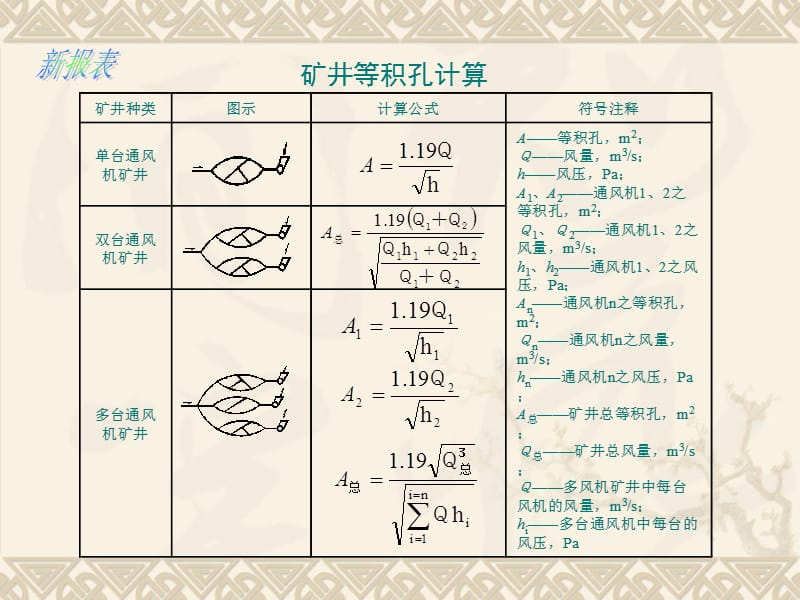 煤矿“一通三防”统计报表培训PPT.ppt_第3页