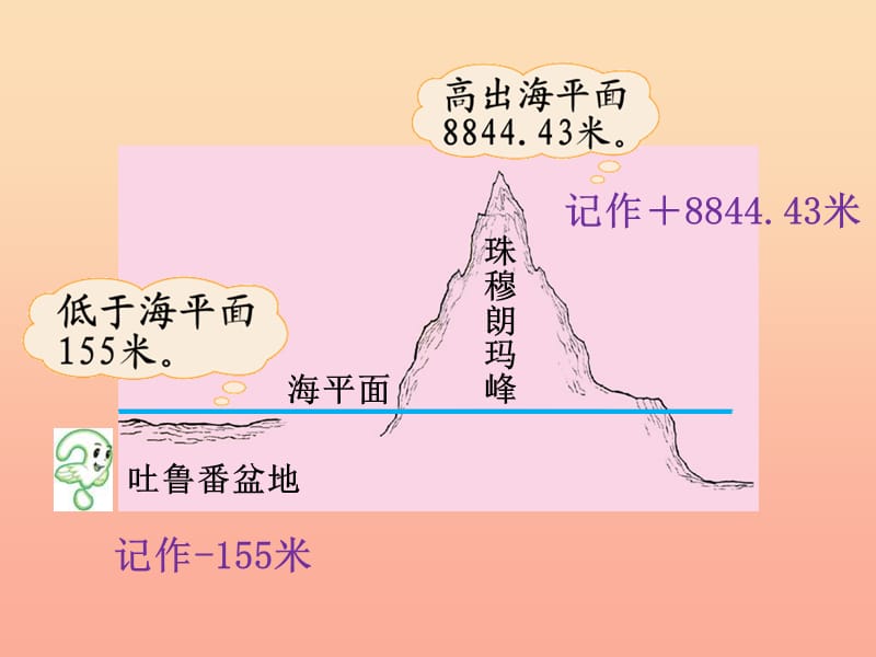 2019-2020四年级数学上册 7.2 正负数课件 （新版）北师大版.ppt_第2页