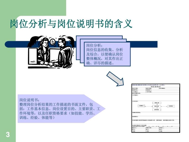 岗位分析与岗位说明书编写培训-IBM优秀经验分享.ppt_第3页