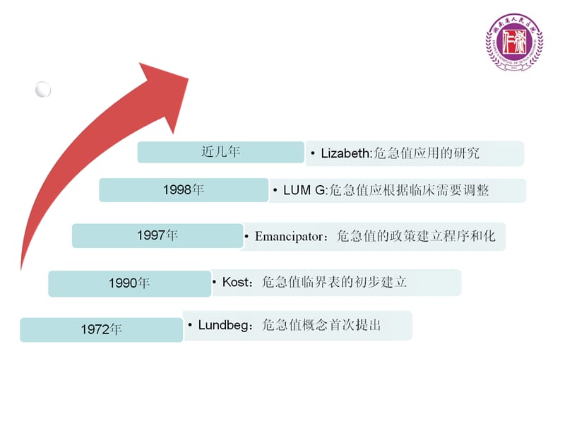 急诊危急值管理ppt课件.ppt_第3页