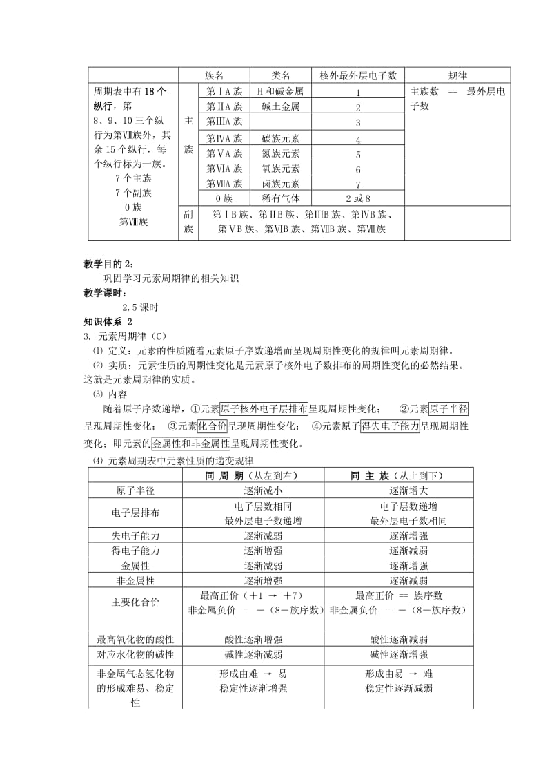 2019-2020年高中化学总复习 知识归纳 新人教版必修2.doc_第3页