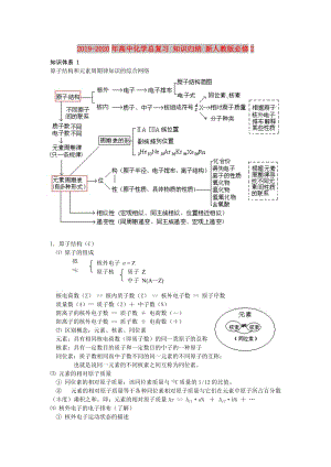 2019-2020年高中化學(xué)總復(fù)習(xí) 知識(shí)歸納 新人教版必修2.doc