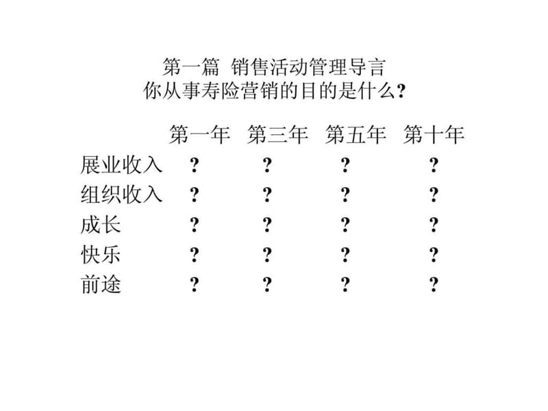 销售活动管理导言.ppt_第1页