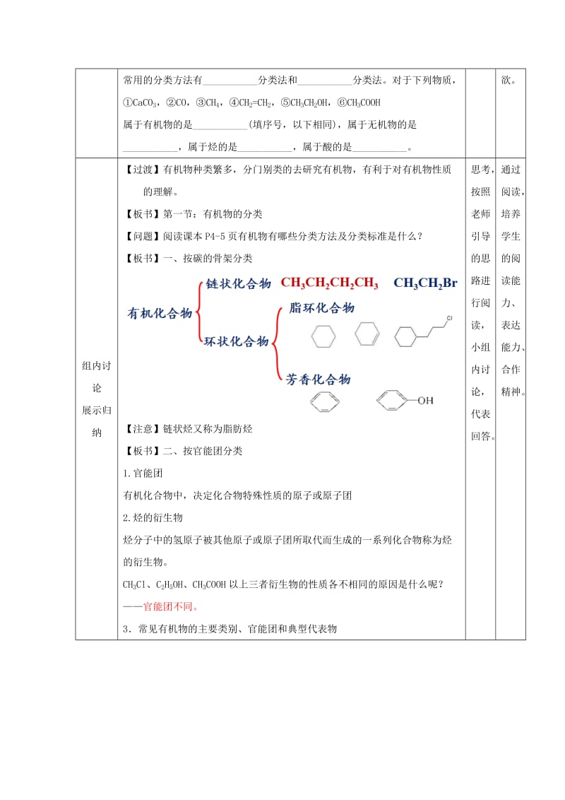 2019-2020年高中化学第一章认识有机化合物1.1有机化合物的分类教案新人教版.doc_第2页