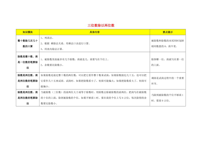 四年级数学上册 第2单元 三位数除以两位数（整理与复习）教学素材 冀教版.doc_第1页