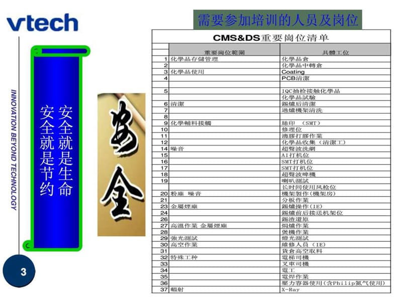 重要岗位安全教育培训.ppt_第3页