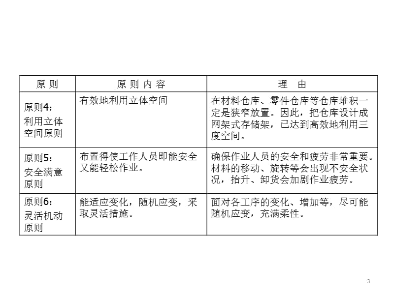 生产效率提升的五大改善ppt课件_第3页