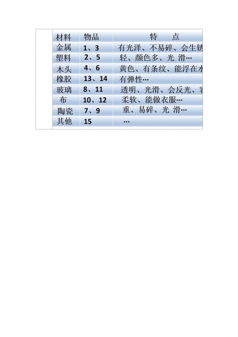 二年级科学上册 2.1 我们生活的世界教案 教科版.doc_第3页