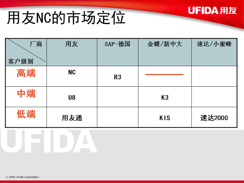 建筑地产业财务管理方案.ppt_第2页