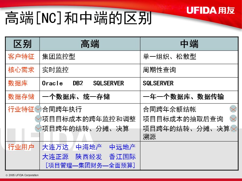 建筑地产业财务管理方案.ppt_第3页