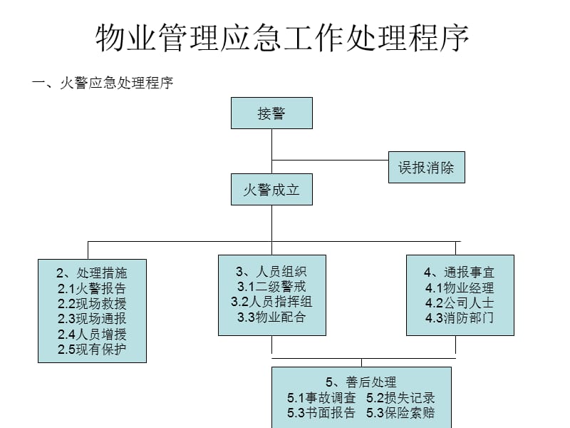 物业管理应急工作.ppt_第1页