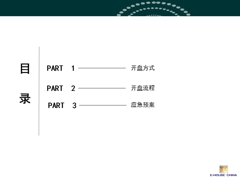 开盘流程及应急预案.ppt_第2页