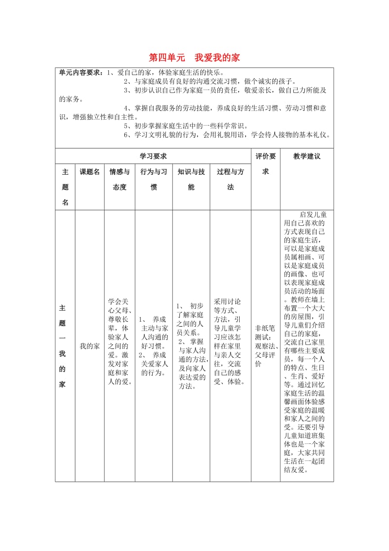 一年级品德与生活上册 我爱我的家学业评价标准教案 北师大版.doc_第1页