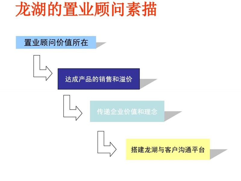 置业顾问综合培训.ppt_第2页