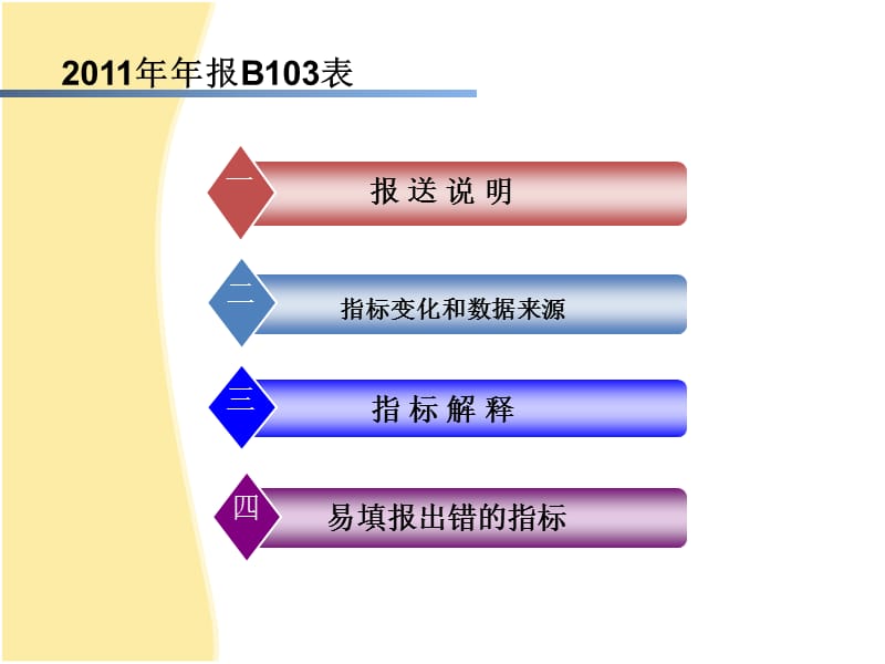 工业财务状况表培训.ppt_第2页