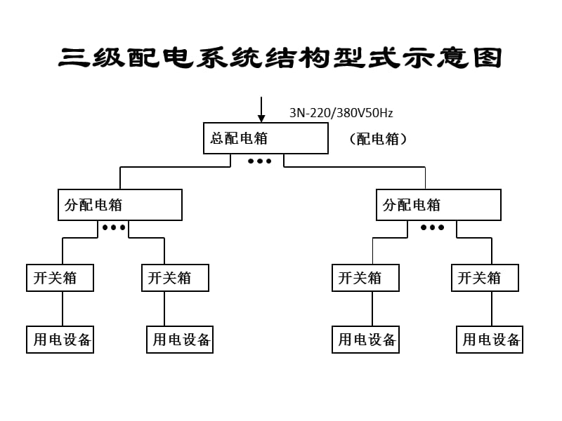 配电箱安全管理知识.ppt_第1页