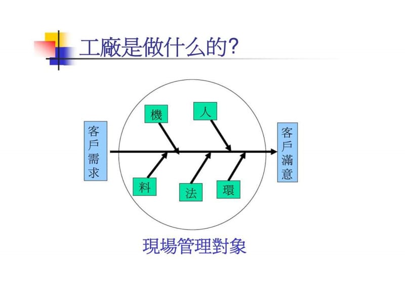 生产现场管理(富士康教材).ppt_第2页