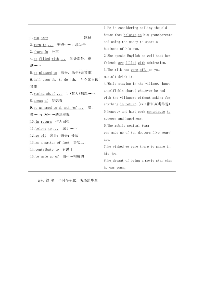 2019-2020年高考英语一轮复习Unit2AttitudetoLife学案重庆大学版必修.doc_第3页