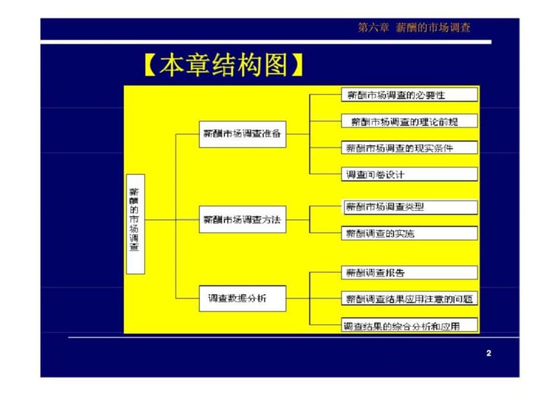 薪酬的市场调查-薪酬管理.ppt_第2页