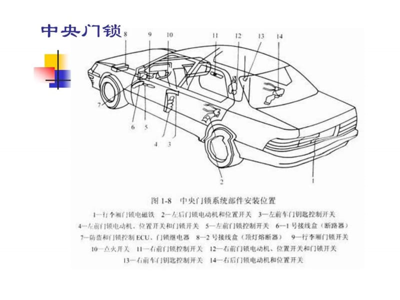 汽车中控门锁及防盗技术.ppt_第2页