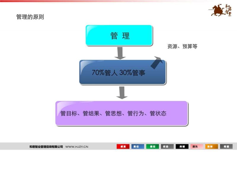 家居建材行业目标与绩效管理.ppt_第2页