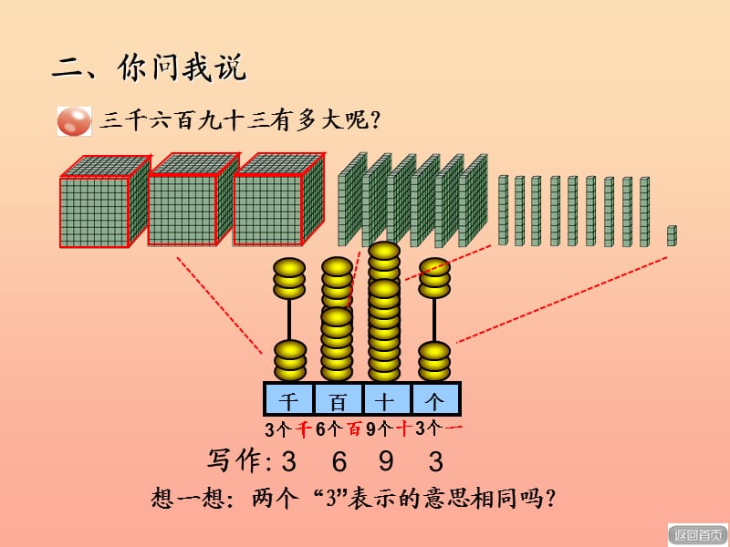 2019春二年级数学下册 第二单元《游览北京—万以内数的认识》课件2 青岛版六三制.ppt_第2页