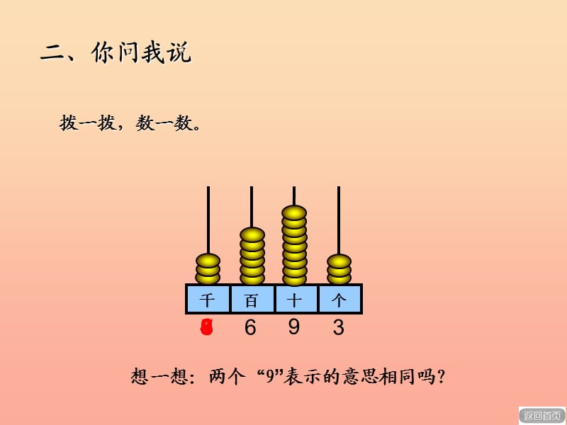 2019春二年级数学下册 第二单元《游览北京—万以内数的认识》课件2 青岛版六三制.ppt_第3页