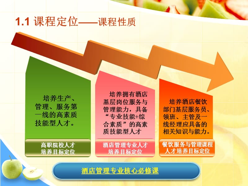 酒店管理专业课程说课PPT课件.ppt_第3页