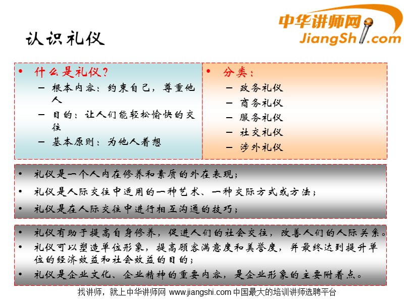 营业人员服务礼仪.ppt_第3页