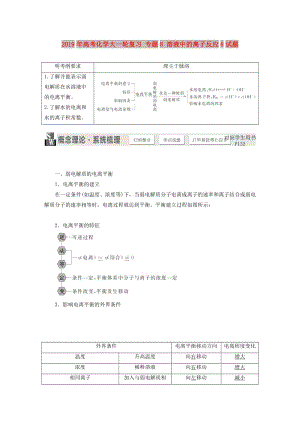 2019年高考化學大一輪復習 專題8 溶液中的離子反應8試題.DOC