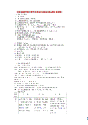 2019-2020年高一數(shù)學(xué) 各章知識(shí)點(diǎn)總結(jié) 新人教A版必修1.doc