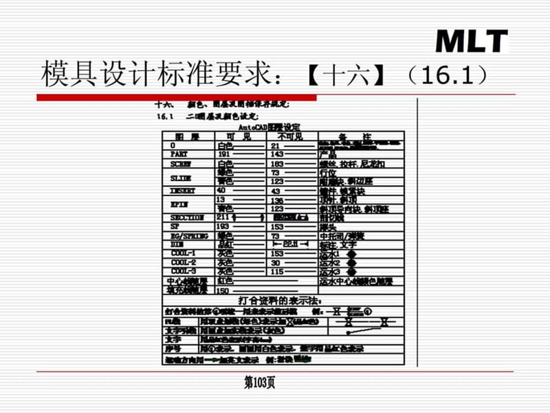 模具行业新人培训资料-.ppt_第2页