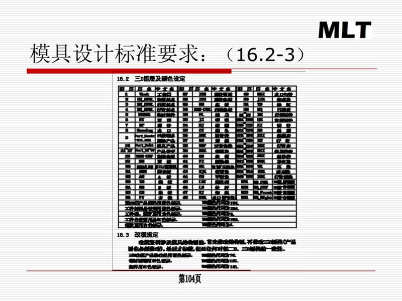 模具行业新人培训资料-.ppt_第3页