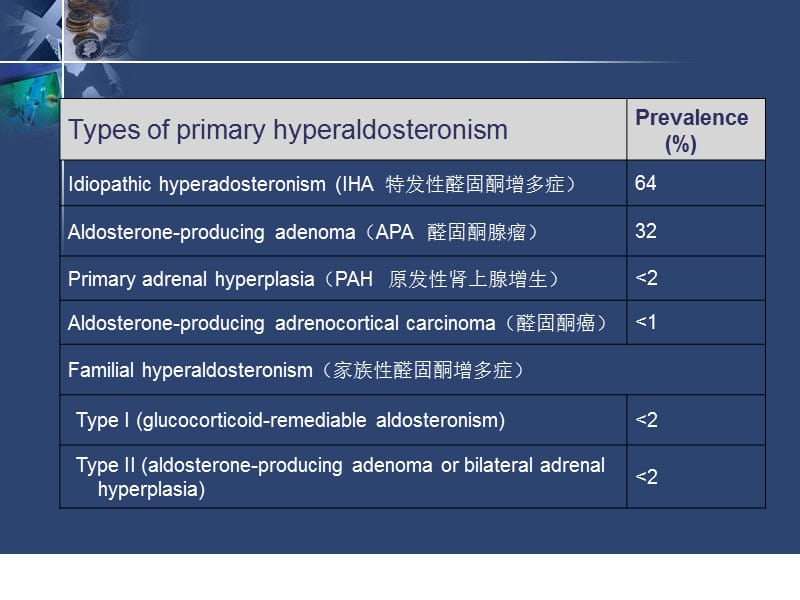 选择性肾上腺静脉血激素测定的意义.ppt_第3页