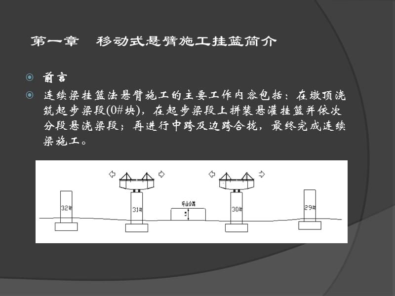 预应力混凝土连续梁悬臂浇筑施工技术讲座.ppt_第2页