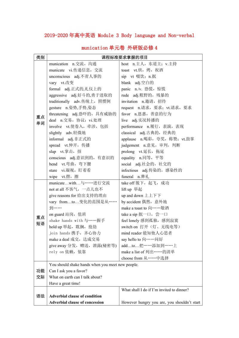 2019-2020年高中英语 Module 3 Body language and Non-verbal Communication单元卷 外研版必修4.doc_第1页